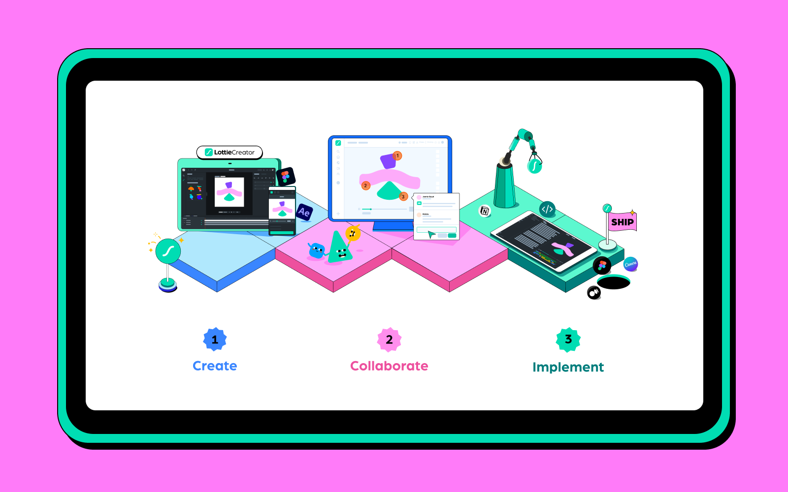 Motion design workflow