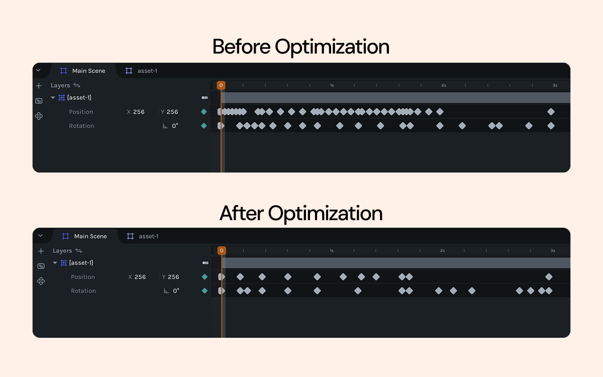 Optimization of keyframes